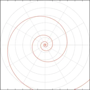 Espiral da cultura científica desenvolvida por Carlos Vogt, em movimento