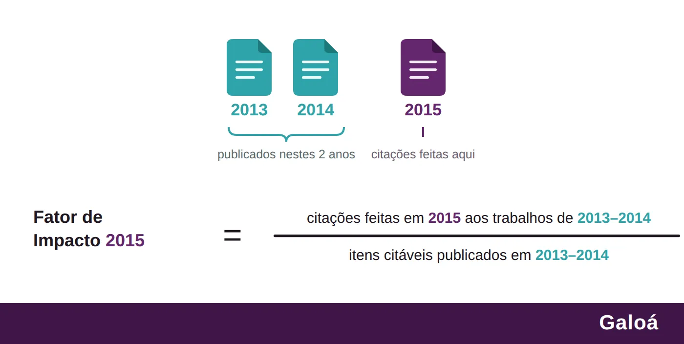 Fórmula de cálculo do Fator de Impacto de um periódico