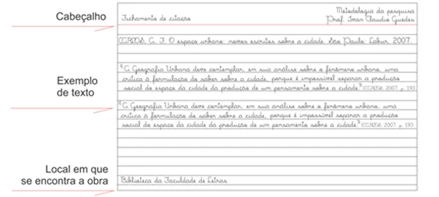 Exemplo de cabeçalho e corpo do fichamento bibliográfico
