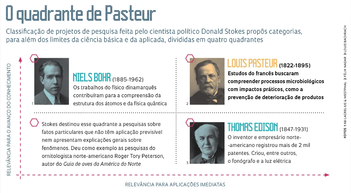 Quadrante de pasteur